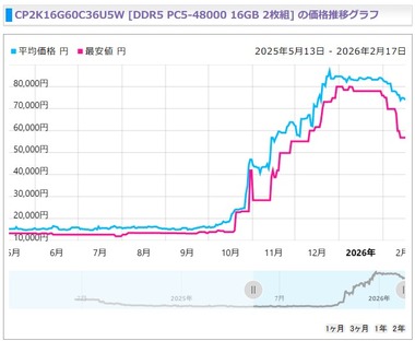 まとめ-総合記事202602186061328