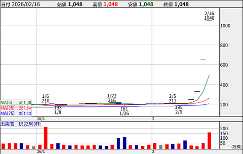 まとめ-総合記事2026021620205354